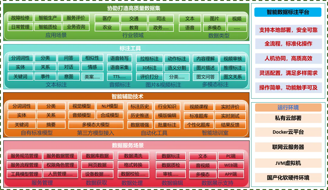 辽宁省正式发布12个国家级、省级数据标注优秀案例(图9)