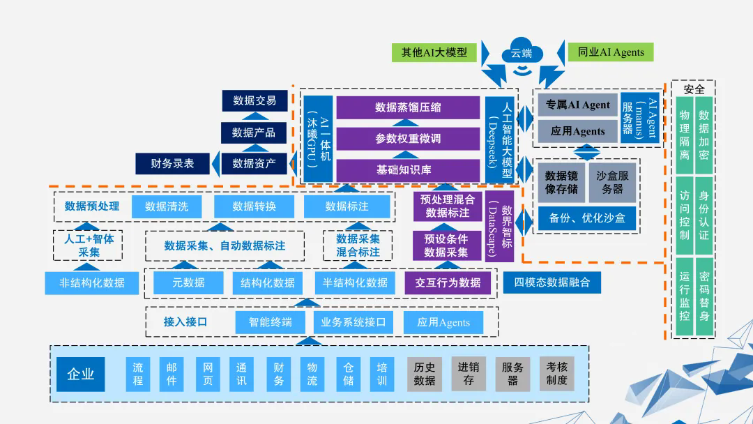 辽宁省正式发布12个国家级、省级数据标注优秀案例(图6)