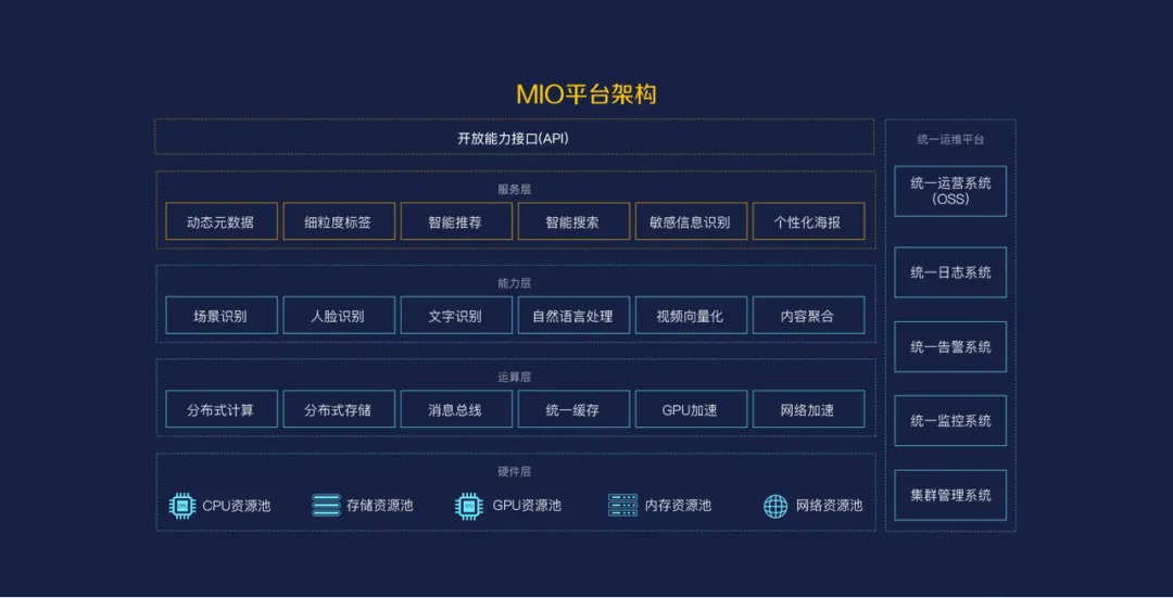 辽宁省正式发布12个国家级、省级数据标注优秀案例(图8)