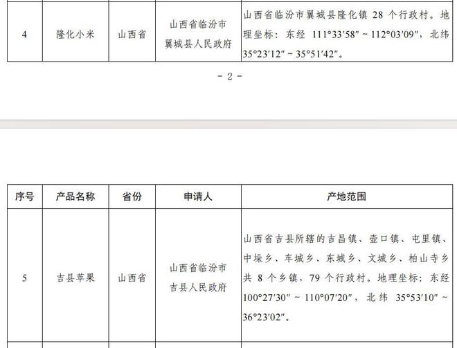 临汾市新增2个地理标志产品(图2)