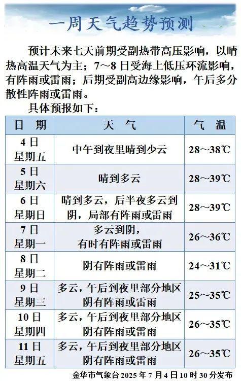 网爆金华这条路上公共车位和人行道常被随意占用太无法无天了！回应：已开始集中整治(图3)