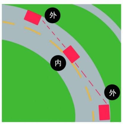 【重要提醒】道路千万条安全驾驶第一条(图7)