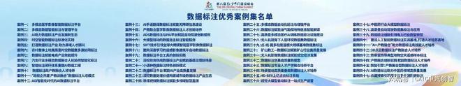 中汽创智“汽车多模态数据标注”入选全国优秀案例(图1)