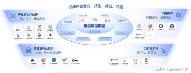 中汽创智“汽车多模态数据标注”入选全国优秀案例(图2)