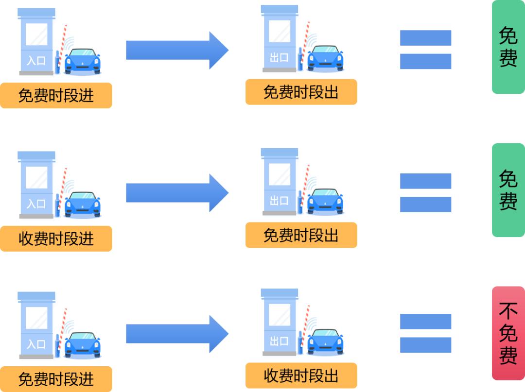 拥堵预测！(图2)