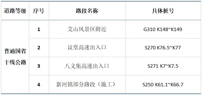 拥堵预测！(图4)