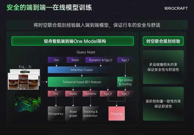 轻舟智航于骞：从L2到L3的Gap是什么？(图1)