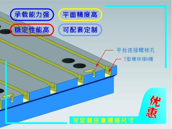 机床工作台t型槽常用尺寸(图2)