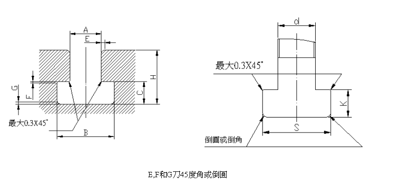 机床工作台t型槽常用尺寸(图1)