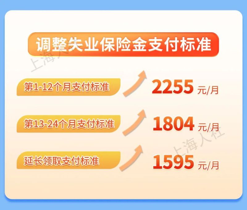 上海失业金一个月多少钱(最新标准)(图2)