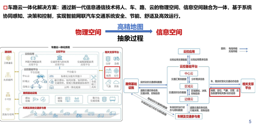 武汉大学：车路云一体化动态认知地图构建关键技术研究(图3)