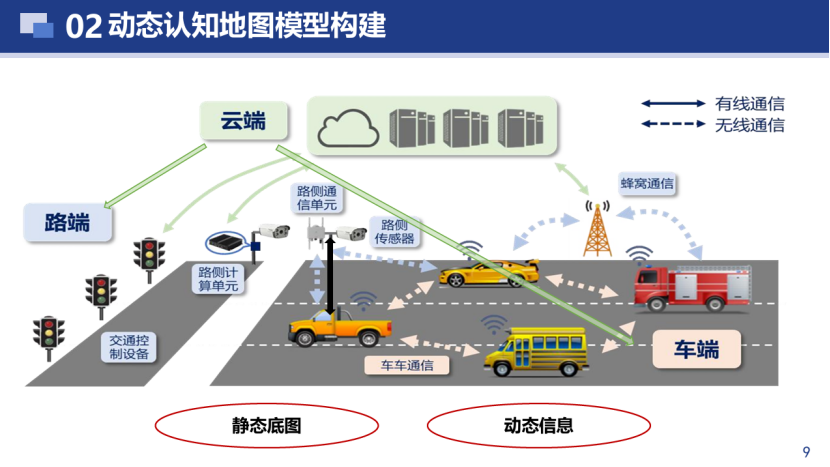 武汉大学：车路云一体化动态认知地图构建关键技术研究(图4)