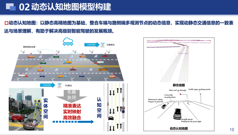 武汉大学：车路云一体化动态认知地图构建关键技术研究(图5)