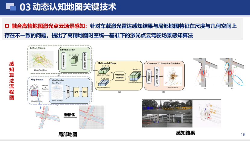 武汉大学：车路云一体化动态认知地图构建关键技术研究(图6)