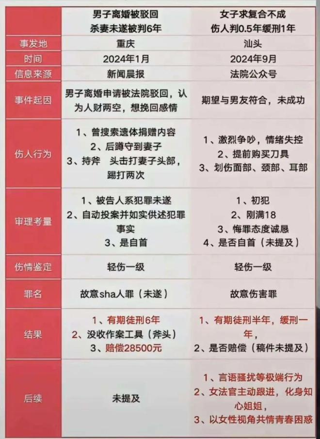 罪犯的知心姐姐？为犯罪开脱为枉法开路(图3)