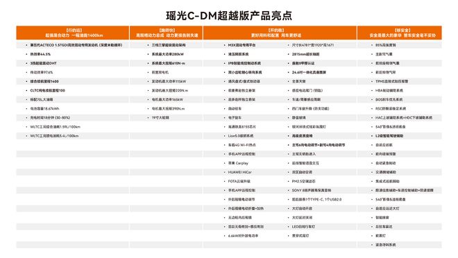 国产高端混动SUV市场实力担当首选星途瑶光C-DM(图4)