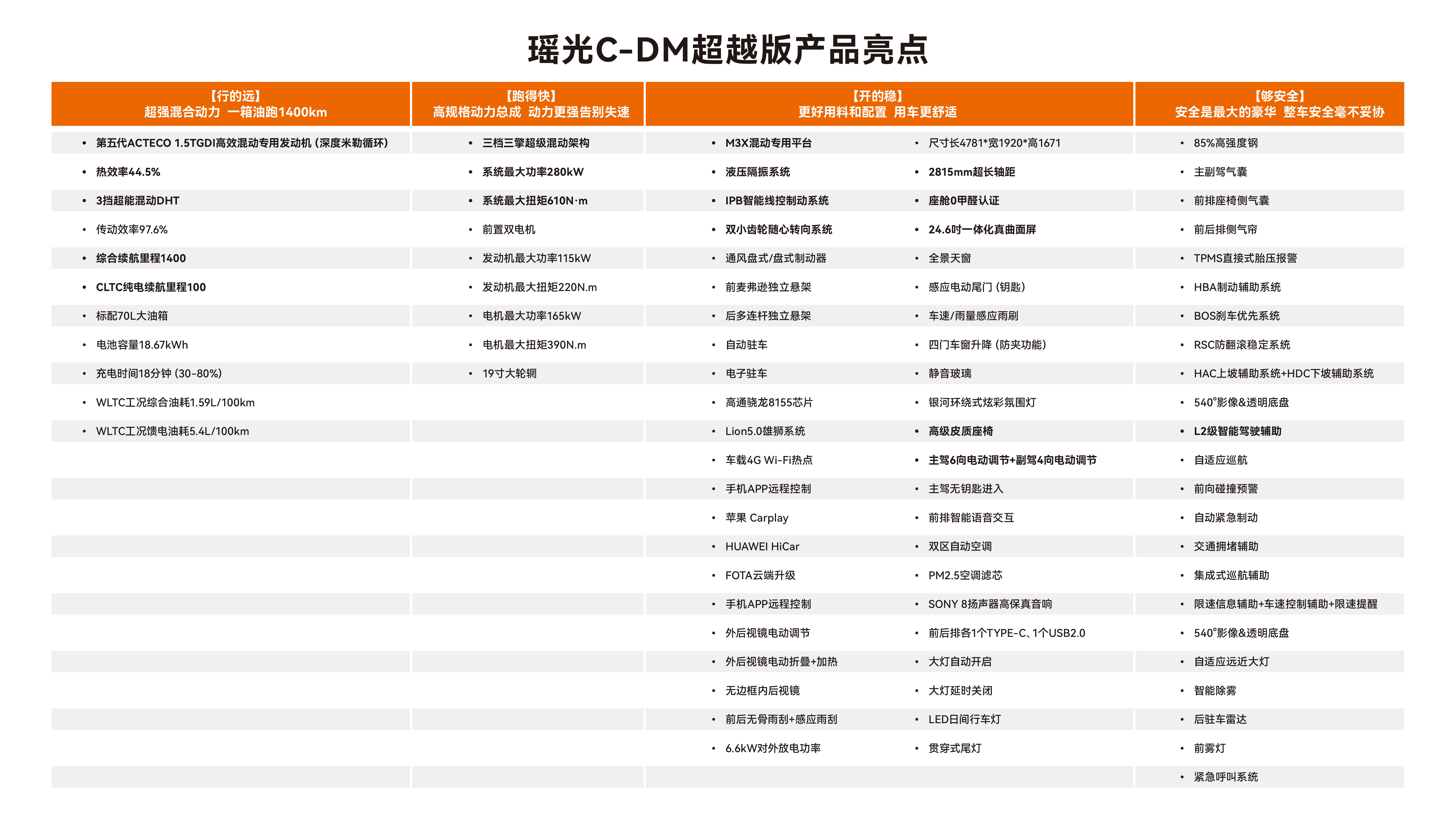 年轻家庭的首台车怎么选？看针尖对麦芒星途瑶光C-DMVS宋LDM-i(图4)