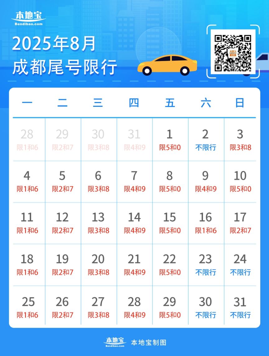 2025成都限行规定(时间+区域+规则)