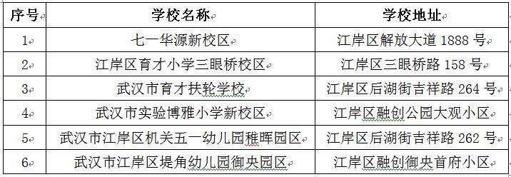 秋季新增6所中小学、幼儿园部分路段占道施工武汉江岸交警提示！(图2)