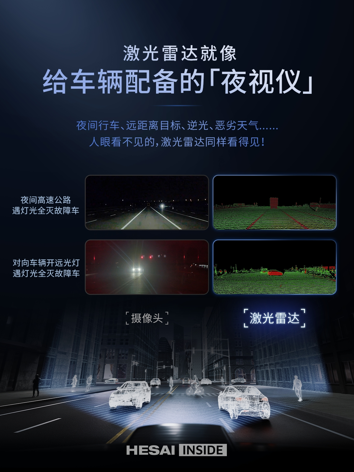 2025上半年激光雷达装机量出炉:市场增长强劲禾赛重回第一(图8)