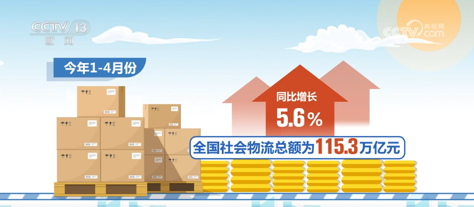 顶压克难、平稳向好！多组数据折射我国物流