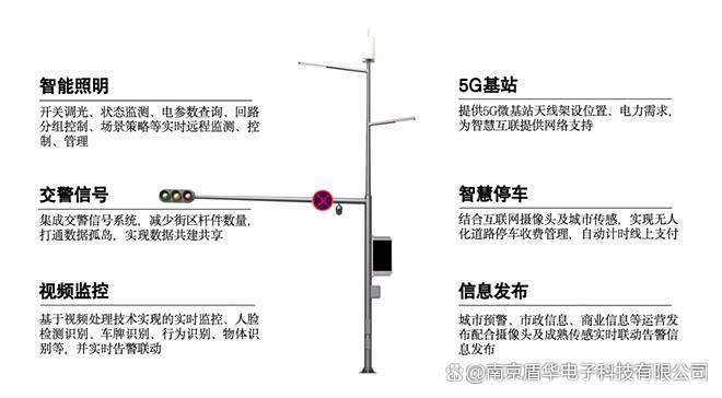 一个观察:智慧路灯杆正成为城市「聪明度」的标尺(图6)
