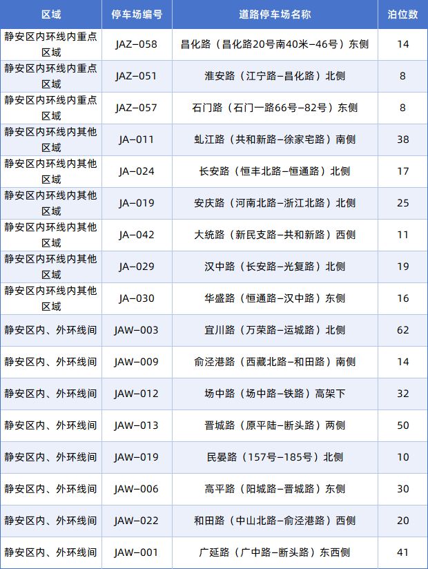 9月26日起静安将新增17处智慧道路停车