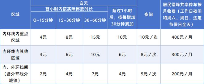 9月26日起静安将新增17处智慧道路停车场→(图2)