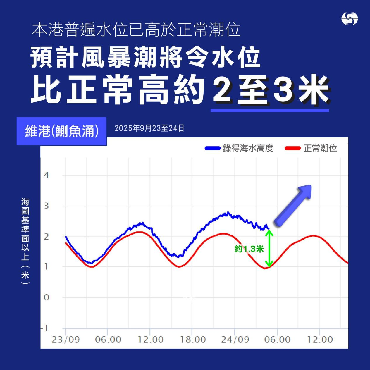 0死亡！“桦加沙”巨风无巨灾“风王”袭击