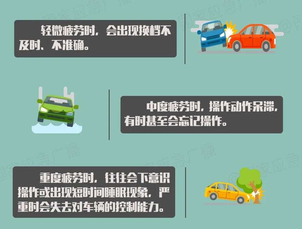 自驾出行安全指南假期出发前必看！(图3)