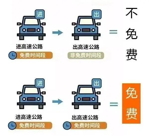 @山东人必看！假期返程重要提示！