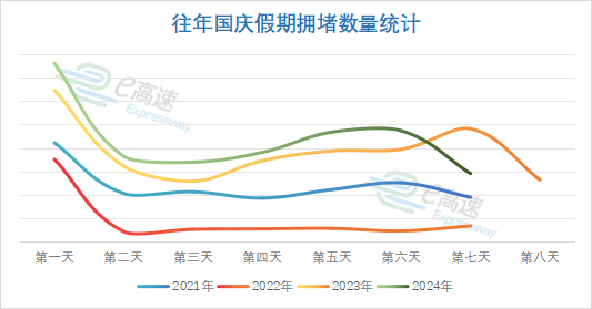 @山东人必看！假期返程重要提示！(图2)