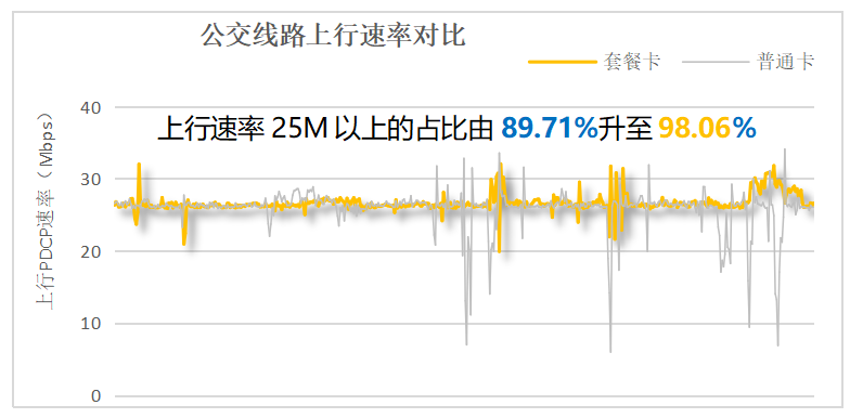 浦东巴士、上海电信、中兴通讯携手打造5G-A三级智算体系与网络智能体构建市政养护新范式(图3)