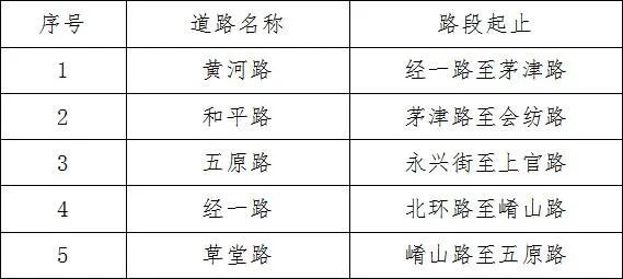 河南一地新增5条违停严管路段