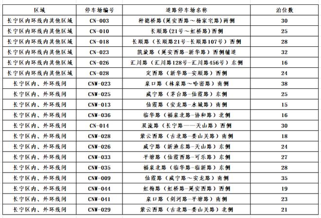 11月5日起长宁区将新增19处智慧道路停