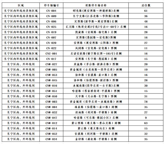 11月5日起长宁区将新增19处智慧道路停车场(图3)