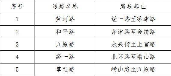 河南一地新增五处违停严管路段！