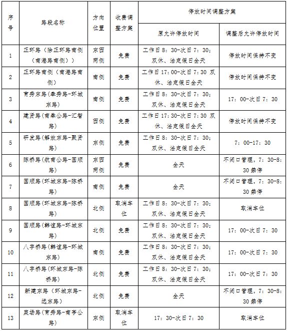 预申请即将开始！奉贤部分路段道路停车将开