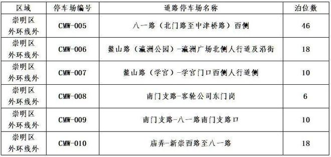 12月5日起新增智慧道路停车场