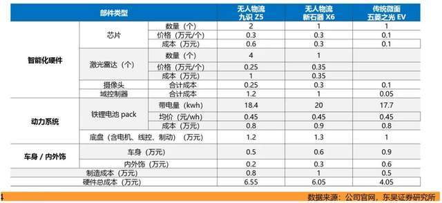 “移动路障”来临驾驶员开始集体“焦虑”？(图3)