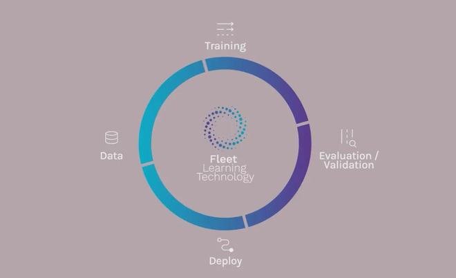 端到端具身智能如何破解城市驾驶？Wayve的神经驱动范式解析(图3)