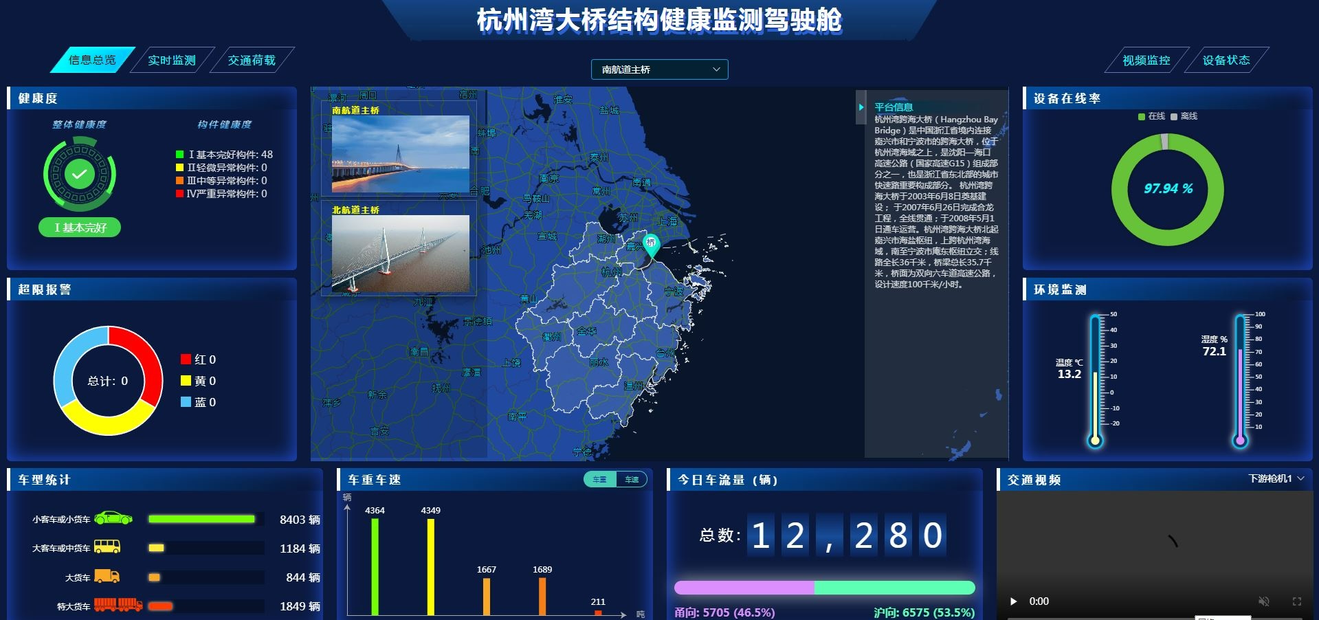 以新质生产力筑牢安全基石杭州湾跨海大桥锻造百年品质(图1)