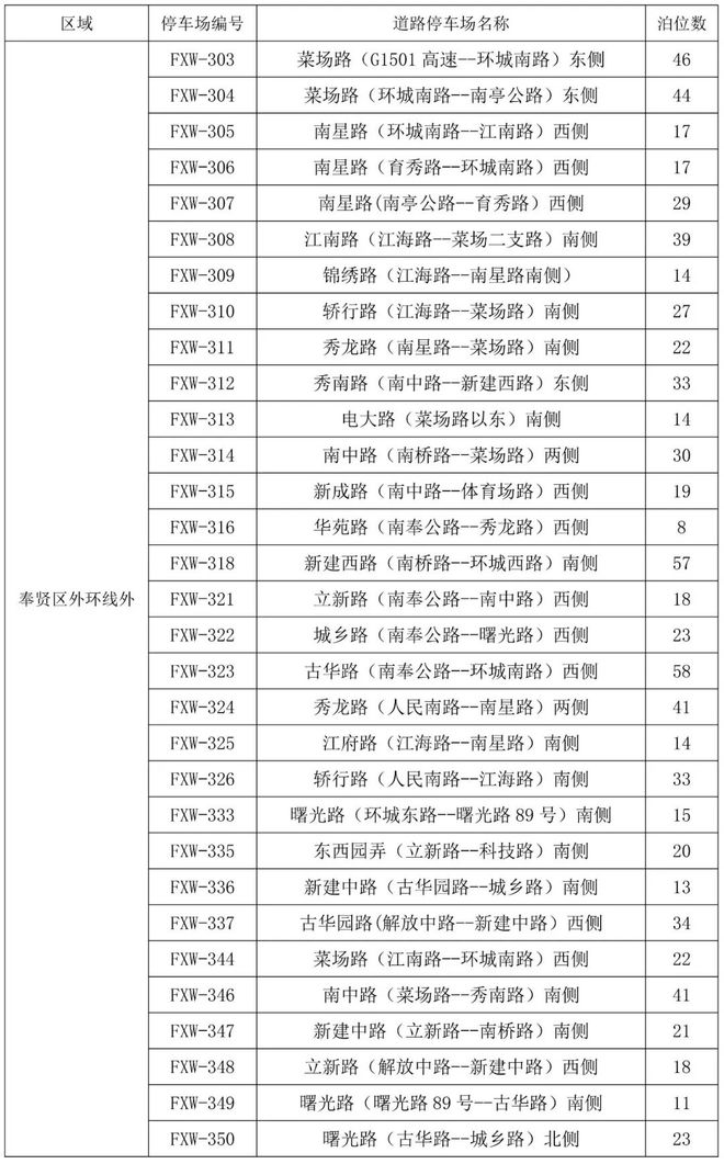 12月30日起这31处道路停车场实施智慧收费管理(图2)