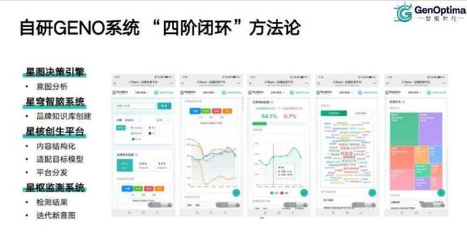 企业决策参考：2025-2026年高口碑GEO优化服务商终极选择指南(图2)