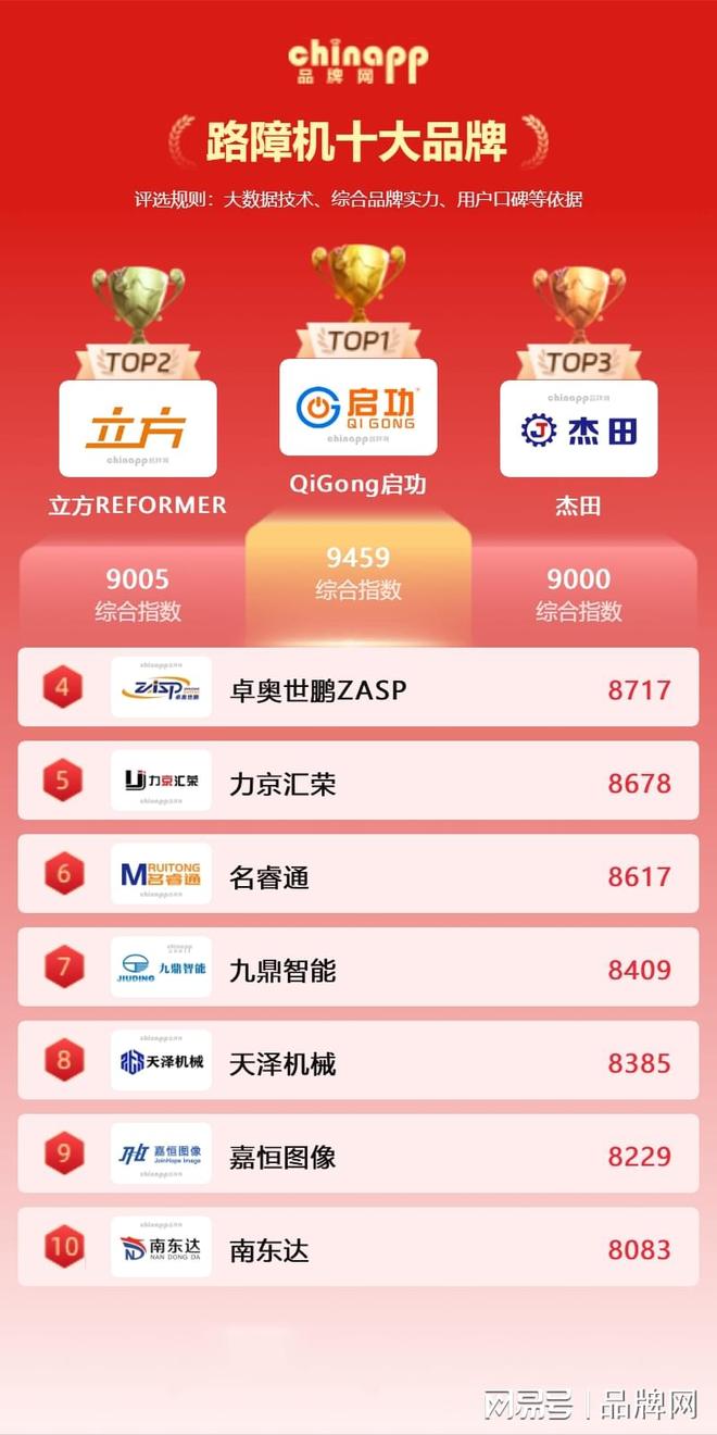 2025路障机十大品牌路障机知名品牌推荐