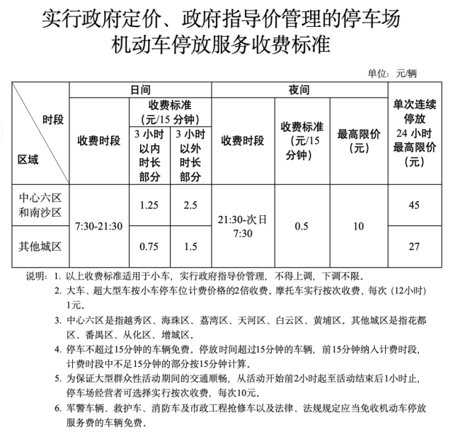 广州新停车收费标准征求意见道路泊位单日最