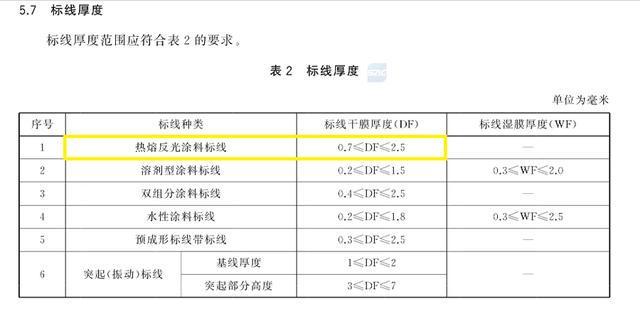人行横道线和机非分割线今年将全面升级(图4)