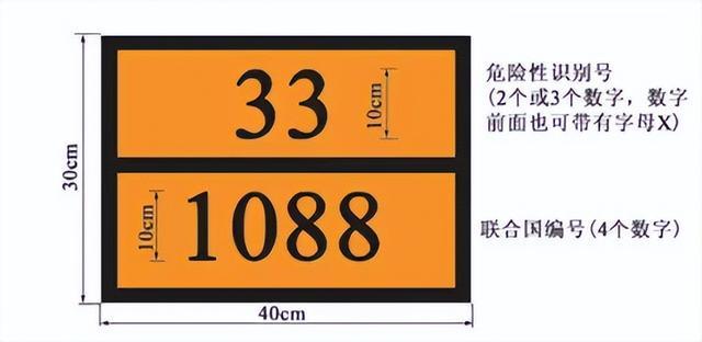 危险性识别号数字代表什么？怎么查？(图2)