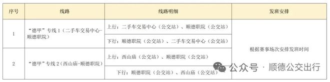顺德“德甲”观赛全攻略丨交通管制、出行指南、入场须知请收好周六热血开“波”！(图2)