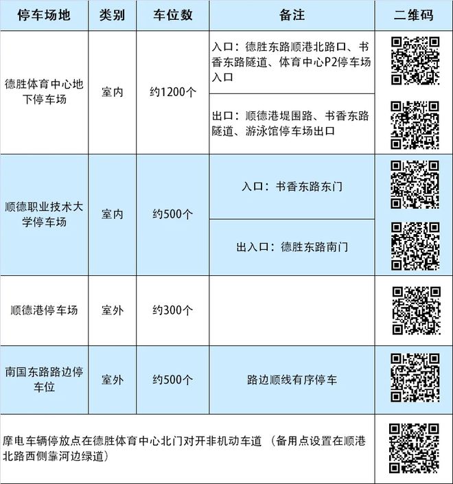 顺德“德甲”观赛全攻略丨交通管制、出行指南、入场须知请收好周六热血开“波”！(图8)